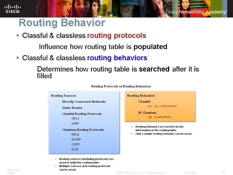 Routing Behavior Classful & classless routing protocols    Influence how routing table